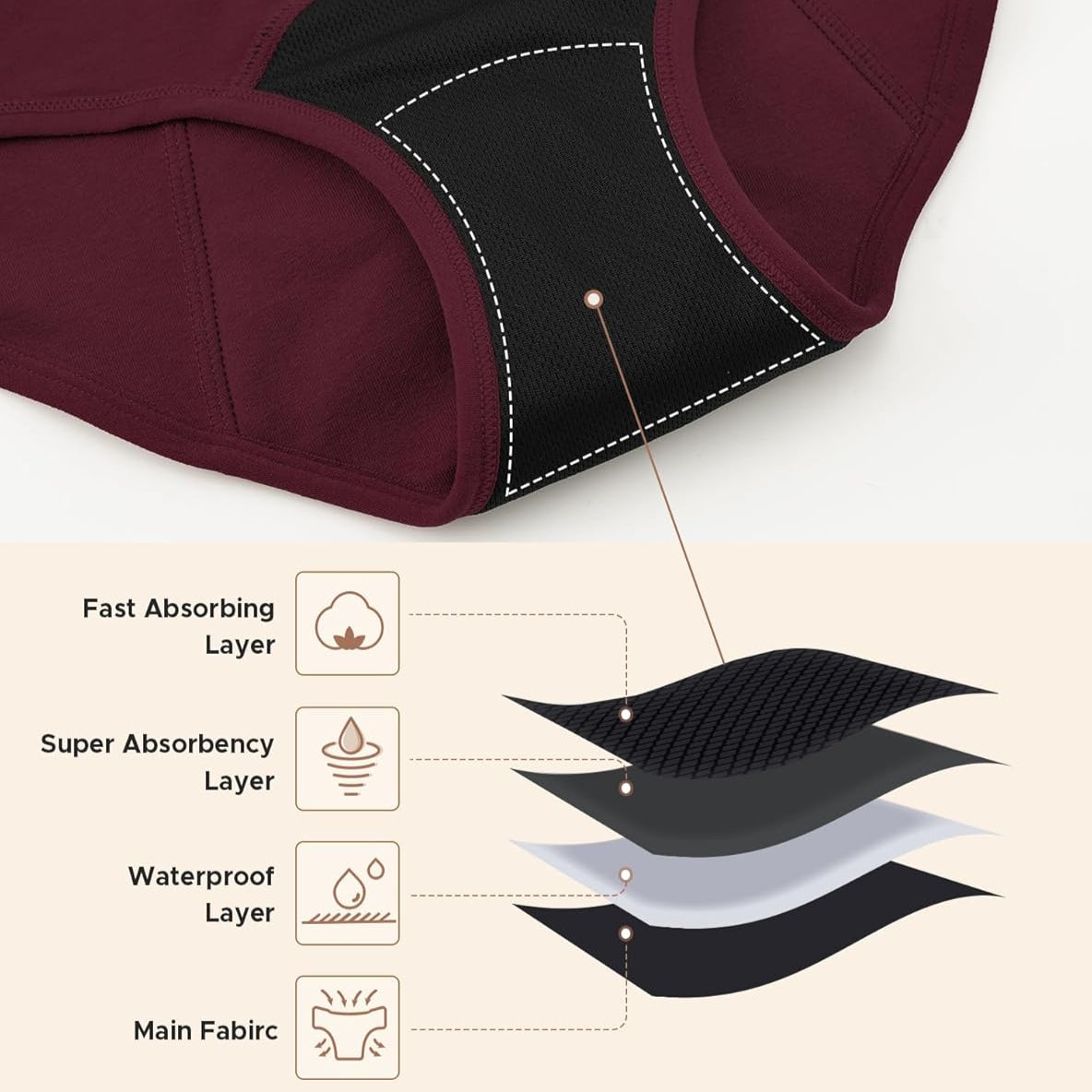 Bamboo Period Underwear