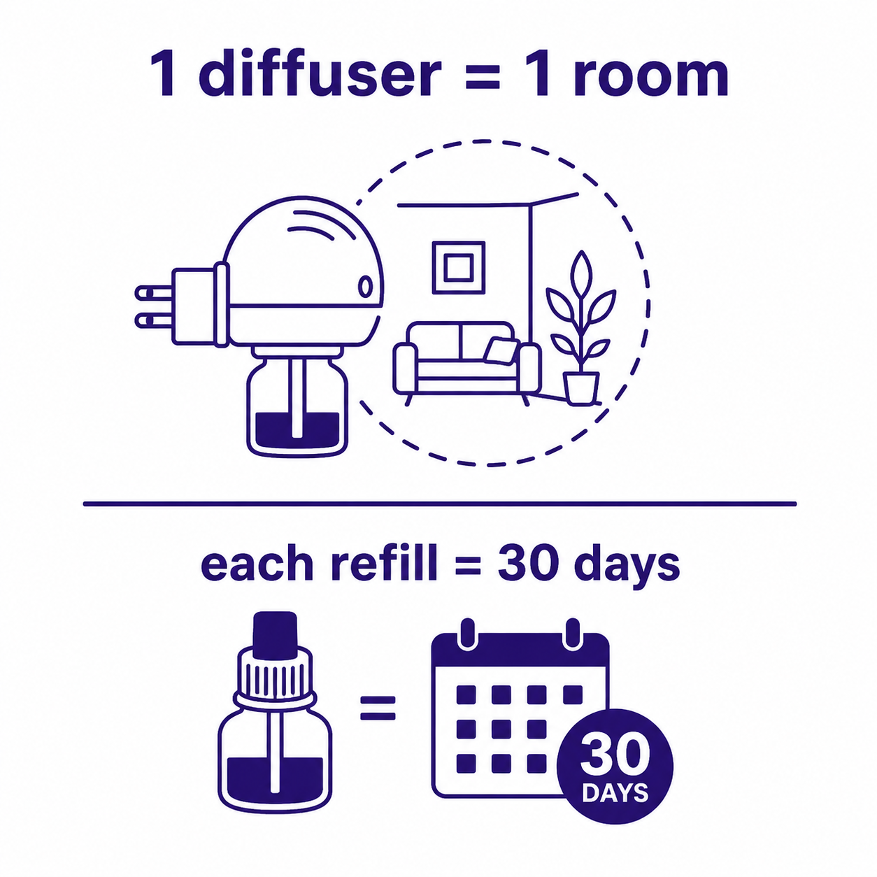 A Simple Plug-In Solution for Stress-Related Spraying, Fighting & Marking with the Alumae Pheromone Diffuser Kit