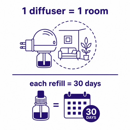 A Simple Plug-In Solution for Stress-Related Spraying, Fighting & Marking with the Alumae Pheromone Diffuser Kit